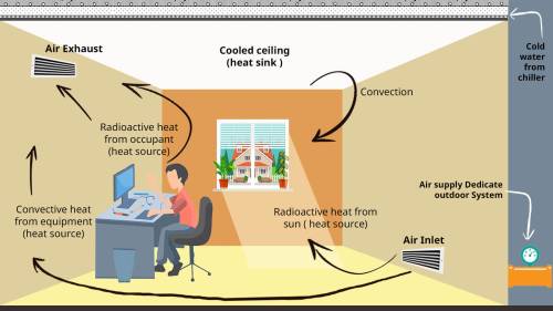 How Technology Is Redefining Home Cooling in India